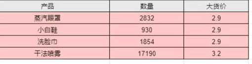 抖音店铺家居生活品类库存清仓特卖