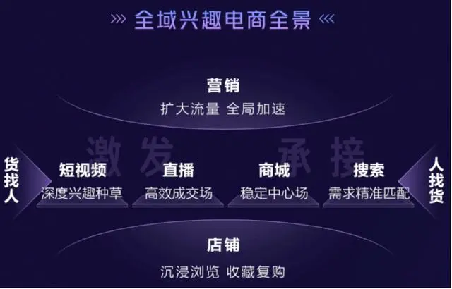 买手店入驻抖音电商两年增长四倍,让更多消费者发现小众珠宝之美