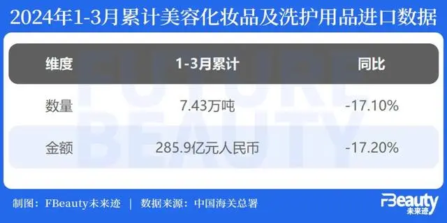 买手看海外美妆接连败退