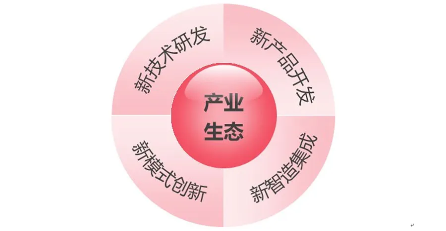 时尚消费品产业的创新方向