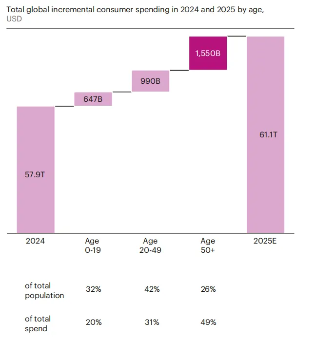 2025全球时尚行业报告消费者行为分析