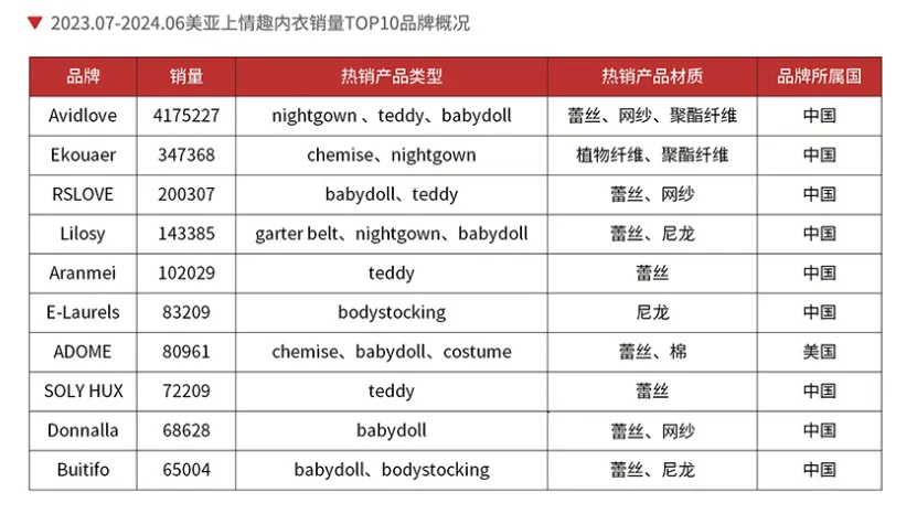 时尚买手揭秘5大跨境电商平台情趣内衣的潮流密码与掘金指南