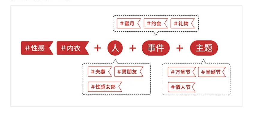 时尚买手揭秘5大跨境电商平台情趣内衣的潮流密码与掘金指南