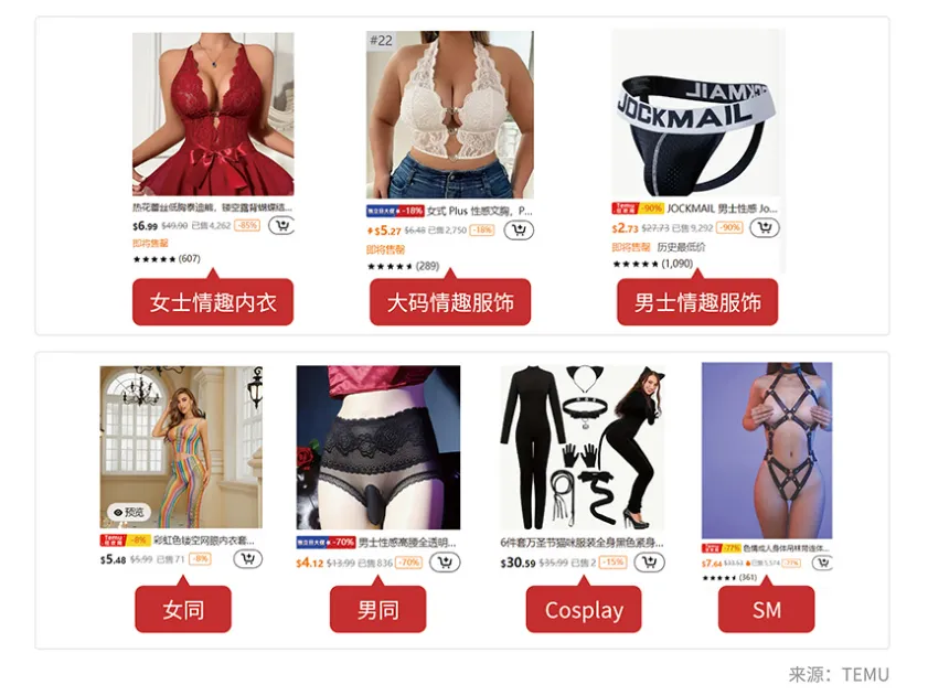 时尚买手揭秘5大跨境电商平台情趣内衣的潮流密码与掘金指南