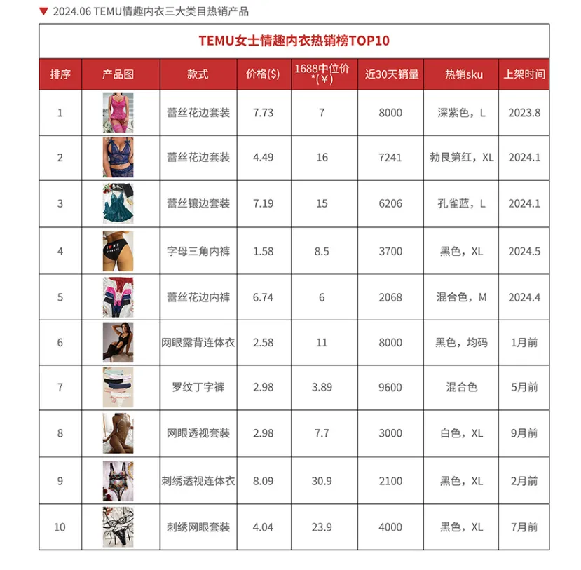 时尚买手揭秘5大跨境电商平台情趣内衣的潮流密码与掘金指南