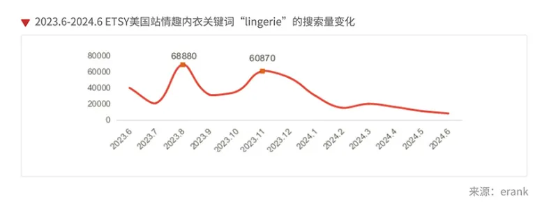 时尚买手揭秘5大跨境电商平台情趣内衣的潮流密码与掘金指南