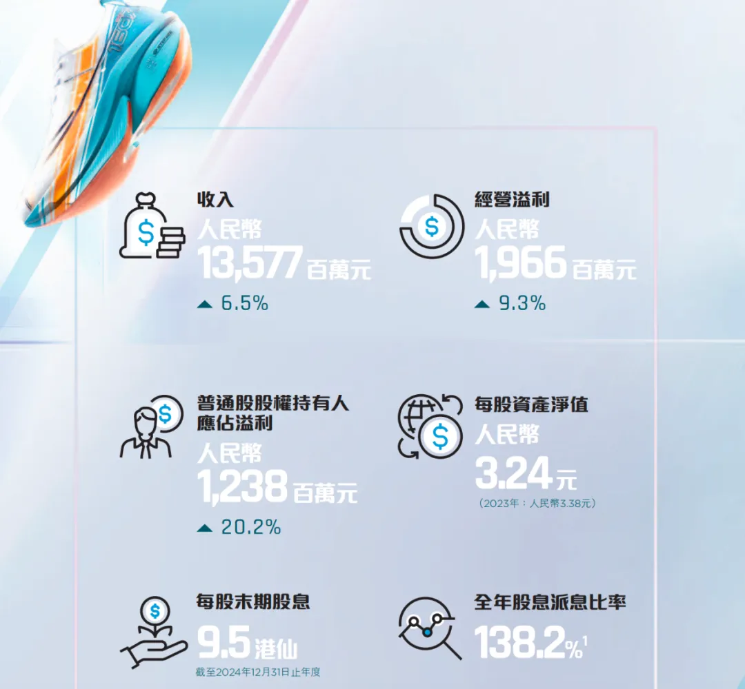 剥离时尚业务,营收135.8亿元的特步靠什么“回血”?