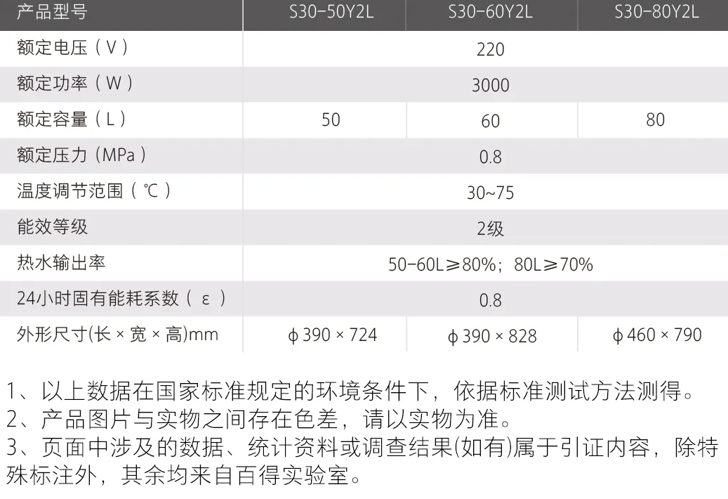 电热新品潮美小圆桶,澎湃健康浴