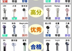新品买手请听劝!选新品小风扇还是要做好功课!